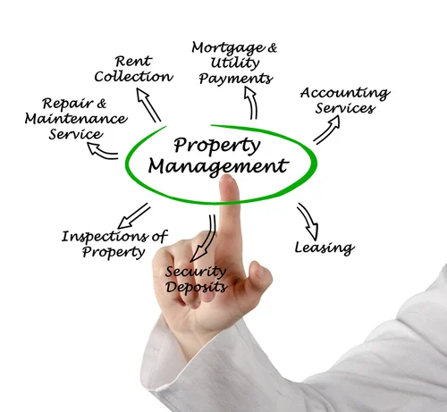 property-management-image